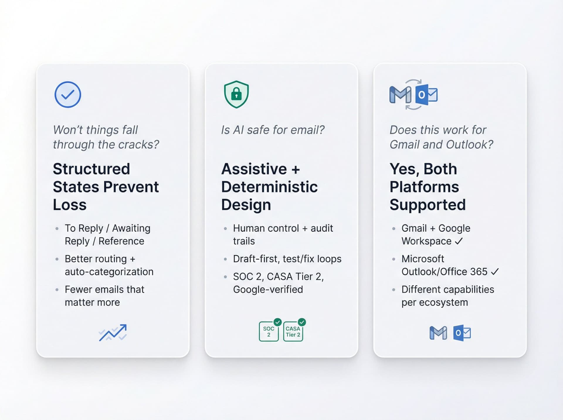 Three-panel FAQ addressing common email reduction concerns: structured workflows prevent missed messages, AI safety through human oversight, and cross-platform Gmail/Outlook compatibility